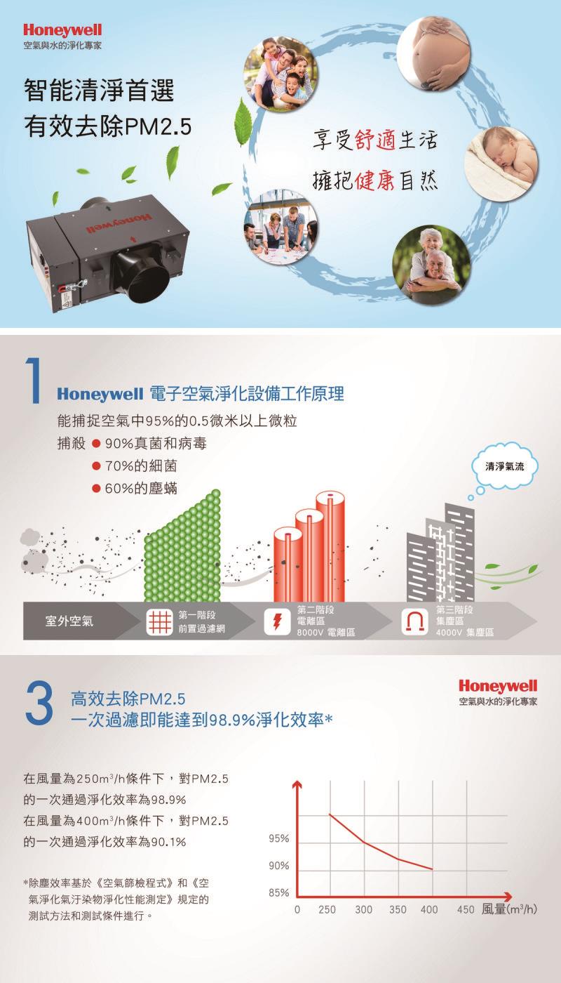 【空氣清淨設備】