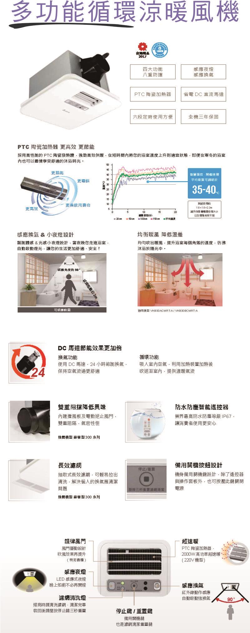 【多功能循環涼暖風機】
